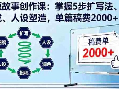 AI短故事创作课：掌握5步扩写法、细纲生成、人设塑造，单篇稿费2000+