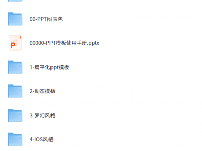 史上最全的ppt模板合集，包含各行各业所需要的各种ppt模版[85.5G]