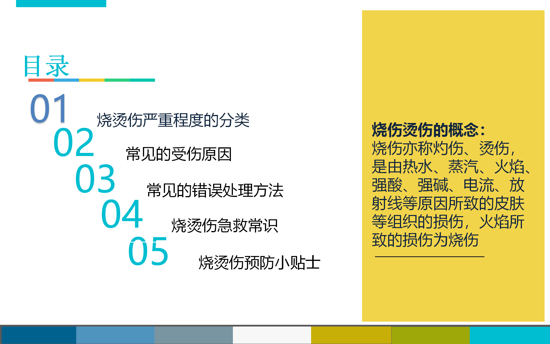 烧烫伤后的紧急处理