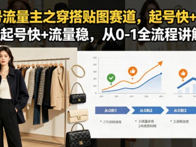 公众号流量主之穿搭贴图赛道，起号快+流量稳，从0-1全流程讲解